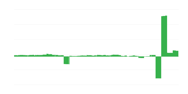 Inflatie – onderwijs