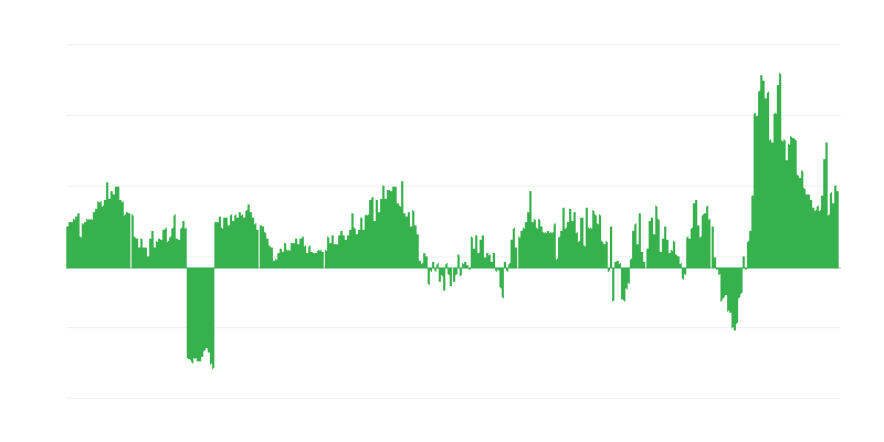 Inflatie – voedsel en alcoholvrije dranken