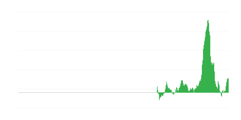 Inflatie – voedsel en alcoholvrije dranken