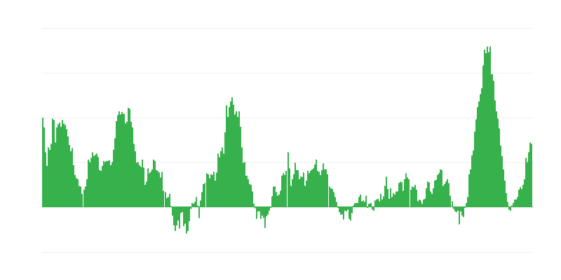 Inflatie – voedsel en alcoholvrije dranken