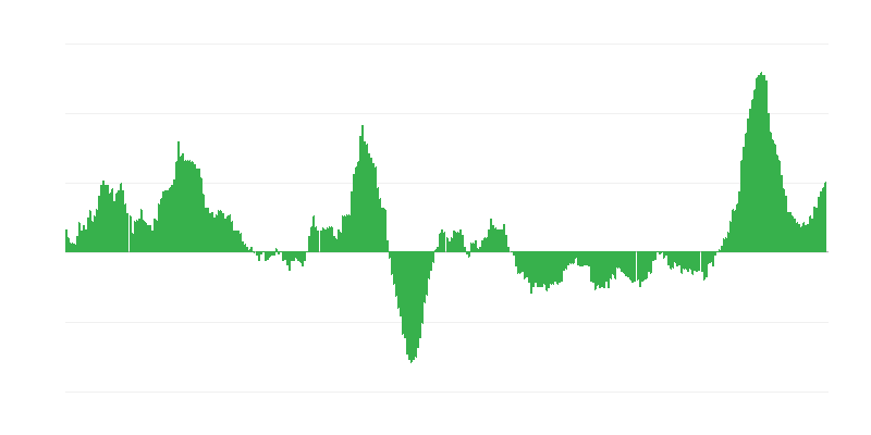 Inflatie – voedsel en alcoholvrije dranken
