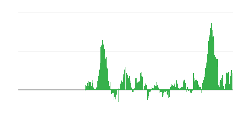Inflatie – voedsel en alcoholvrije dranken
