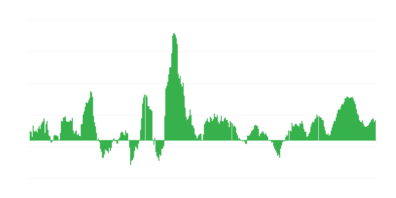 Inflatie – voedsel en alcoholvrije dranken