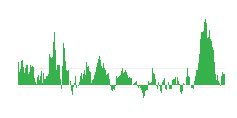 Inflatie – voedsel en alcoholvrije dranken