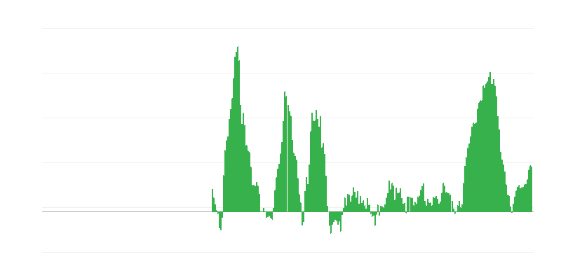 Inflatie – voedsel en alcoholvrije dranken