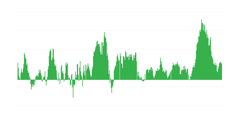 Inflatie – voedsel en alcoholvrije dranken