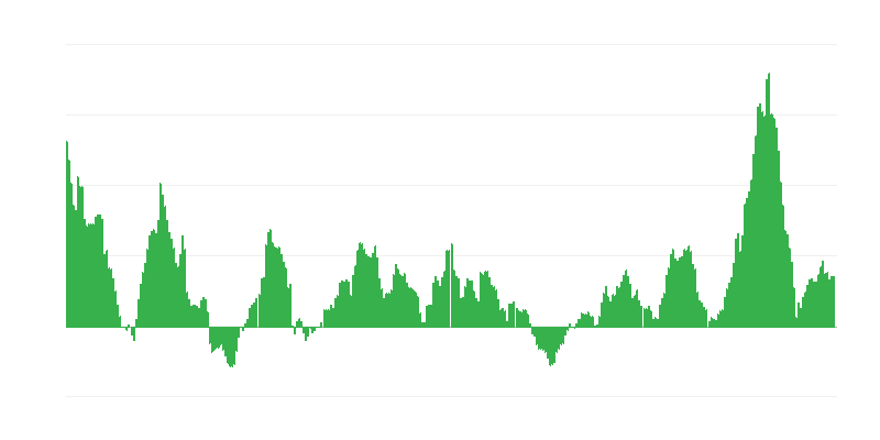 Inflatie – voedsel en alcoholvrije dranken