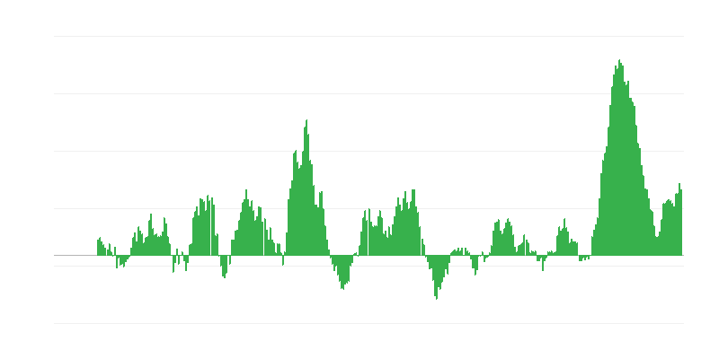 Inflatie – voedsel en alcoholvrije dranken
