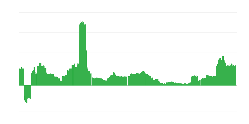 Inflatie – onderwijs