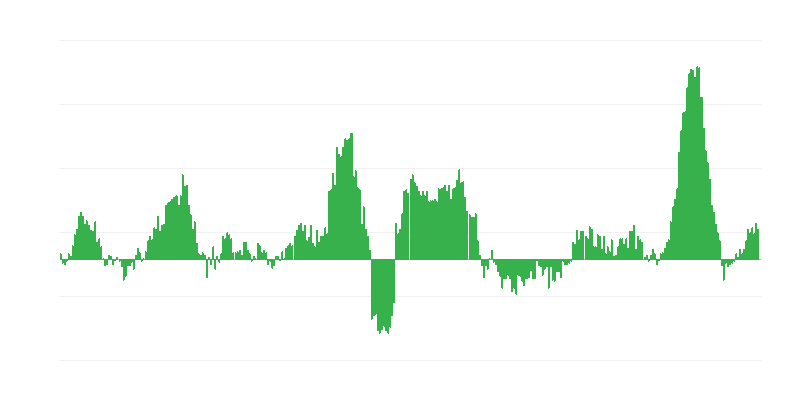 Inflatie – voedsel en alcoholvrije dranken