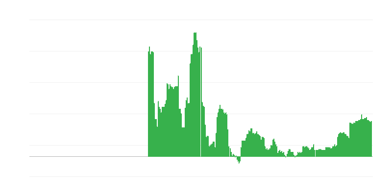 Inflatie – onderwijs