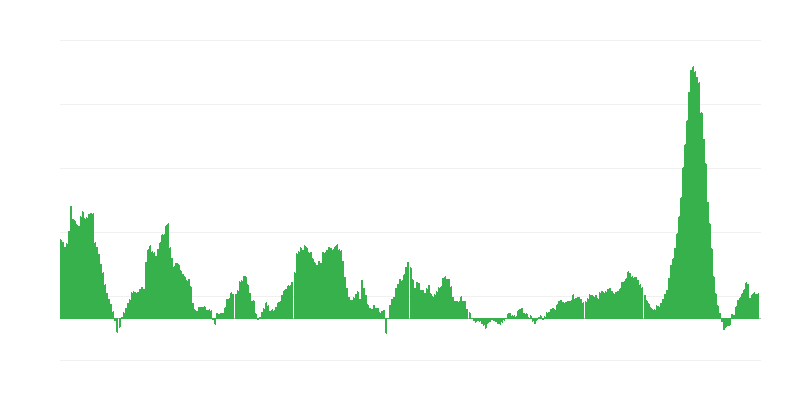 Inflatie – voedsel en alcoholvrije dranken