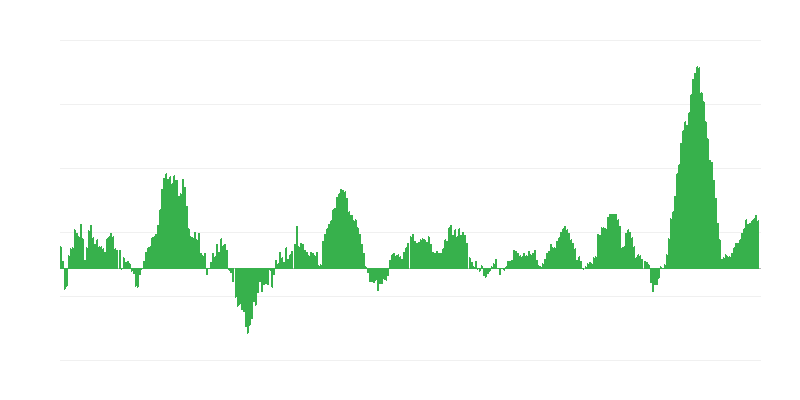 Inflatie – voedsel en alcoholvrije dranken