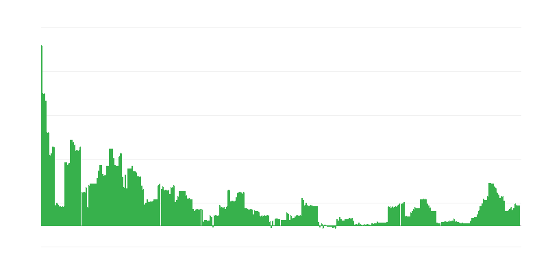 Inflatie – onderwijs