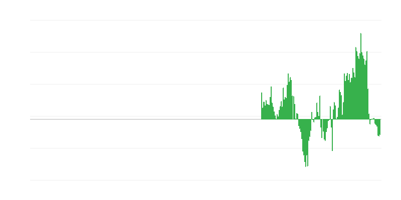 Inflatie – kleding en schoeisel