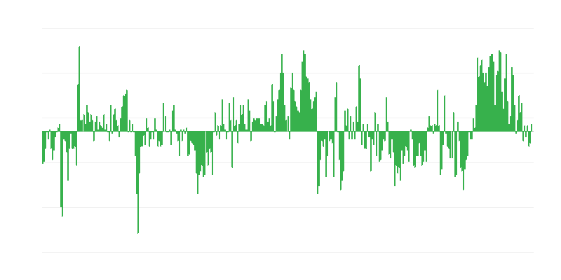 Inflatie – kleding en schoeisel