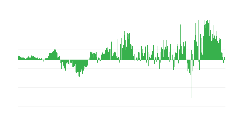 Inflatie – kleding en schoeisel