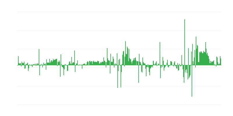 Inflatie – kleding en schoeisel