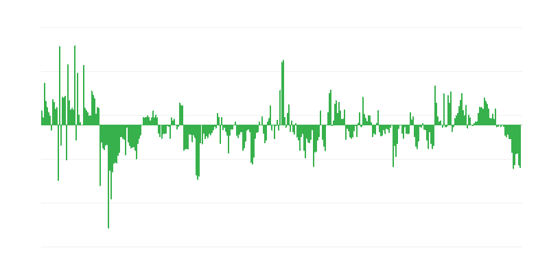 Inflatie – kleding en schoeisel