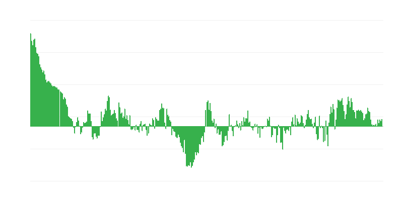 Inflatie – kleding en schoeisel