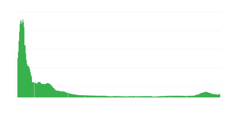 Inflatie – kleding en schoeisel