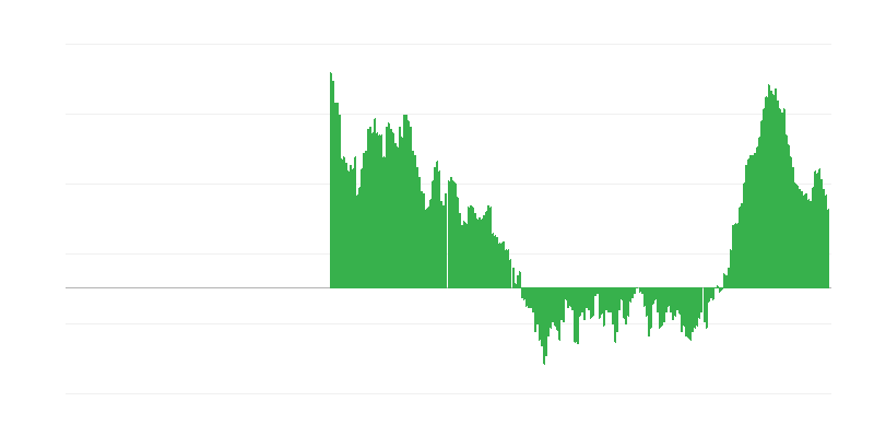 Inflatie – kleding en schoeisel