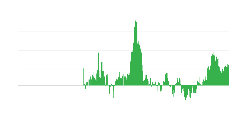 Inflatie – kleding en schoeisel