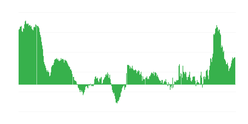 Inflatie – kleding en schoeisel