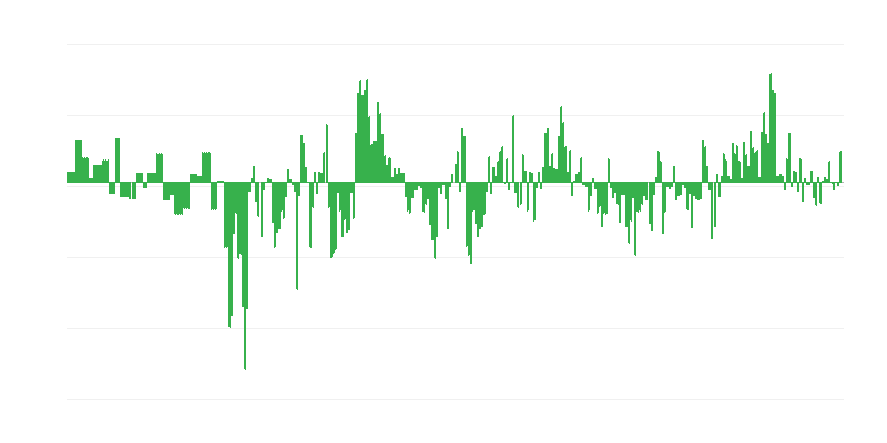 Inflatie – kleding en schoeisel