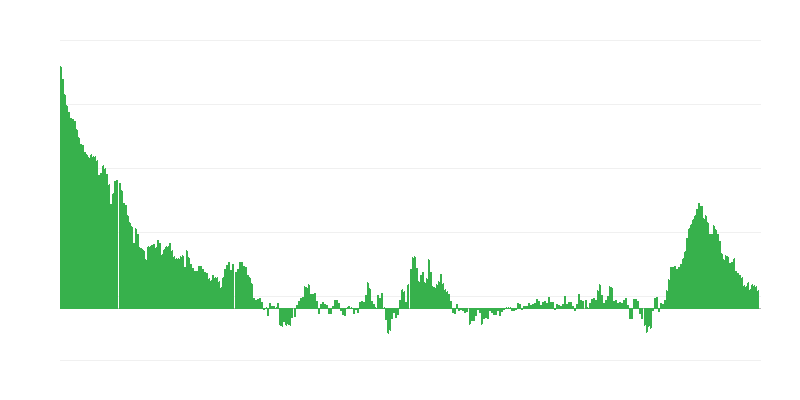 Inflatie – kleding en schoeisel