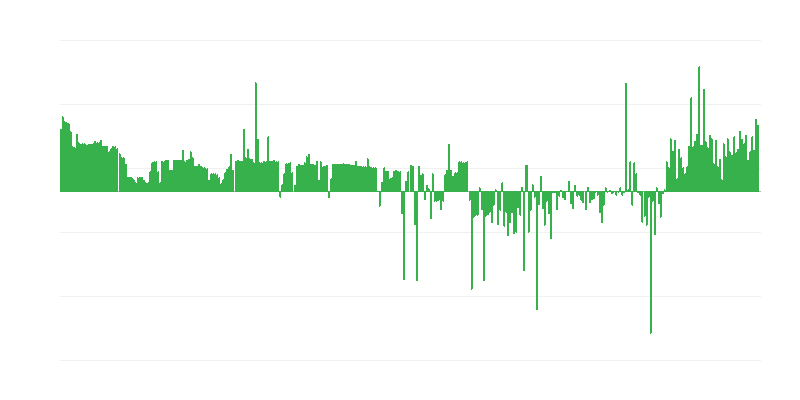 Inflatie – kleding en schoeisel