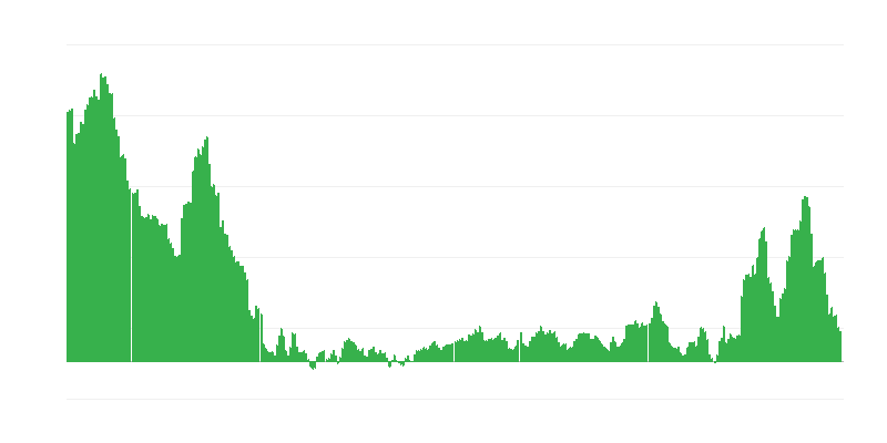 Inflatie – kleding en schoeisel