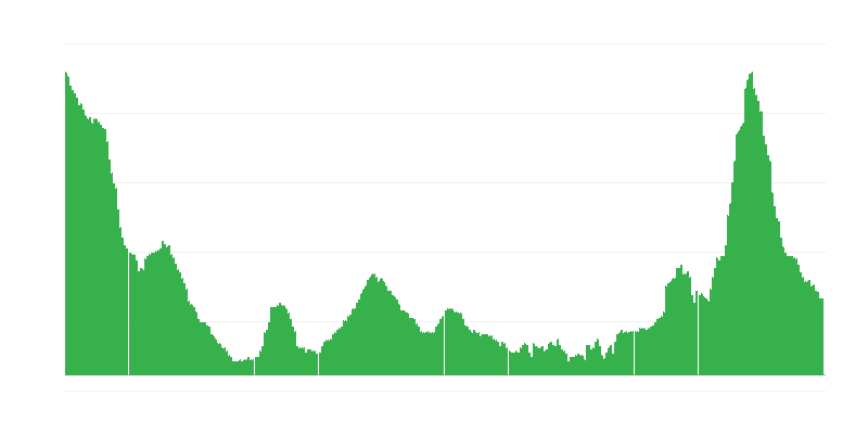 Inflatie – hotels, cafés en restaurants