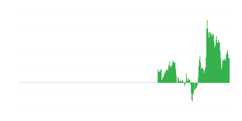 Inflatie – hotels, cafés en restaurants