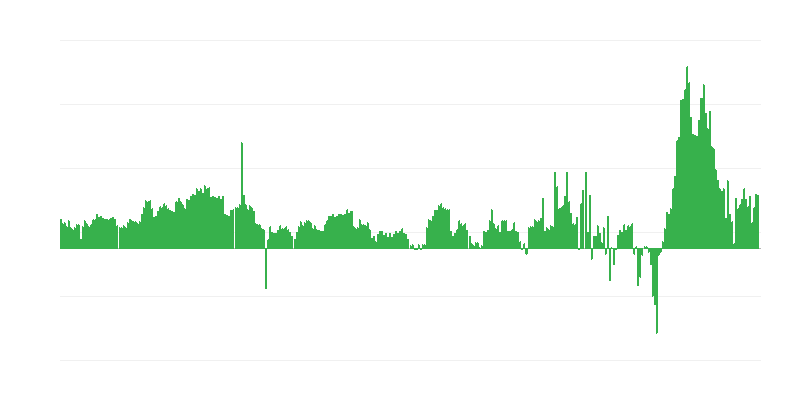 Inflatie – hotels, cafés en restaurants