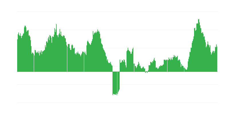 Inflatie – hotels, cafés en restaurants