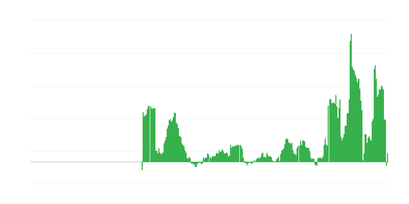 Inflatie – hotels, cafés en restaurants