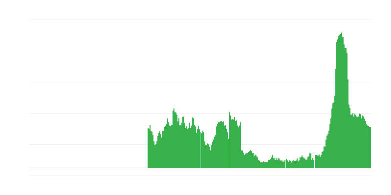 Inflatie – hotels, cafés en restaurants