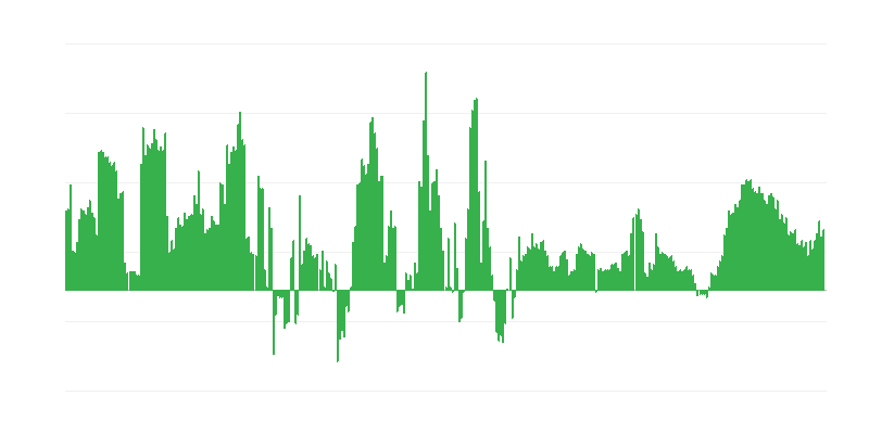 Inflatie – hotels, cafés en restaurants