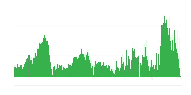 Inflatie – hotels, cafés en restaurants