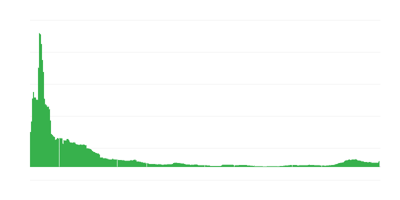 Inflatie – hotels, cafés en restaurants