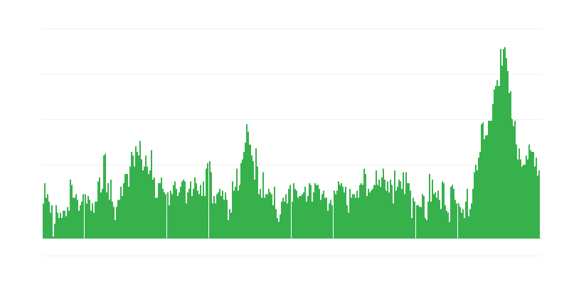 Inflatie – hotels, cafés en restaurants
