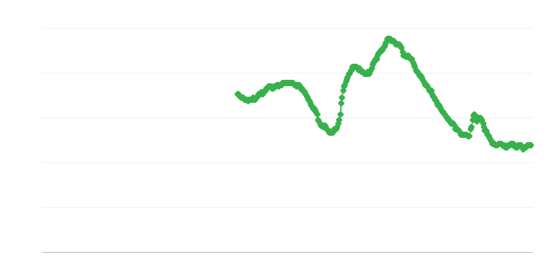 Werkloosheid onder mannen
