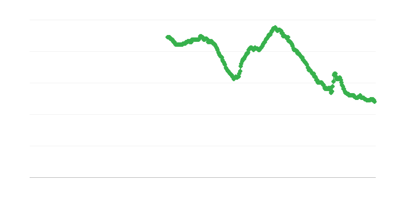 Werkloosheid onder vrouwen