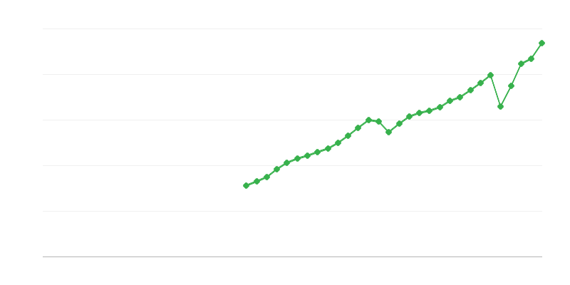 Belastingen op productie en invoer