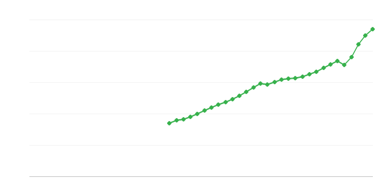 Uitgaven voor eindverbruik