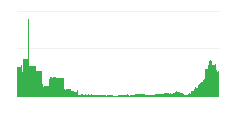 Inflatie – onderwijs