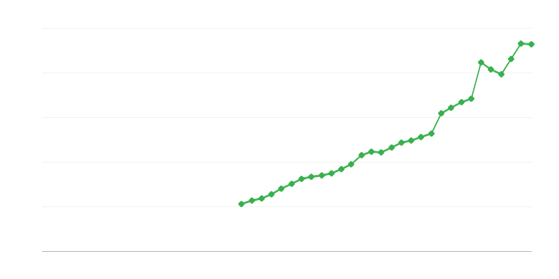 Investeringen in intellectuele eigendom