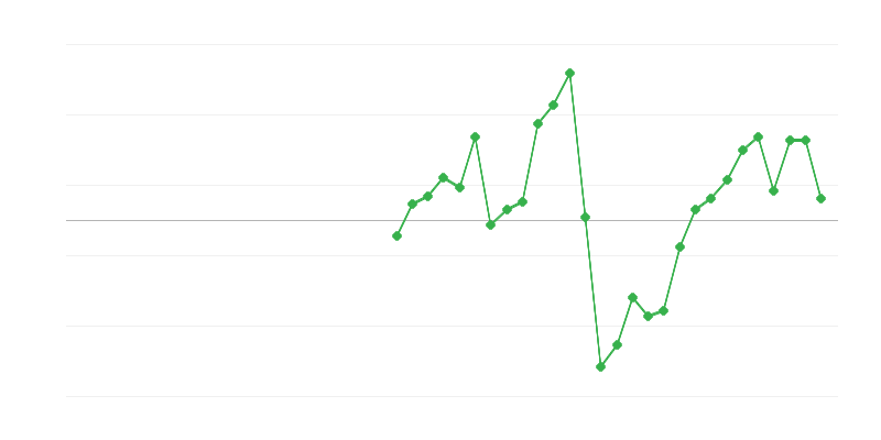 Werkgelegenheid in de bouw