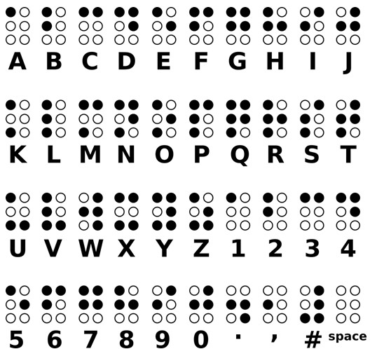 Hoe schrijven mensen die blind zijn? Van braille tot moderne hulpmiddelen